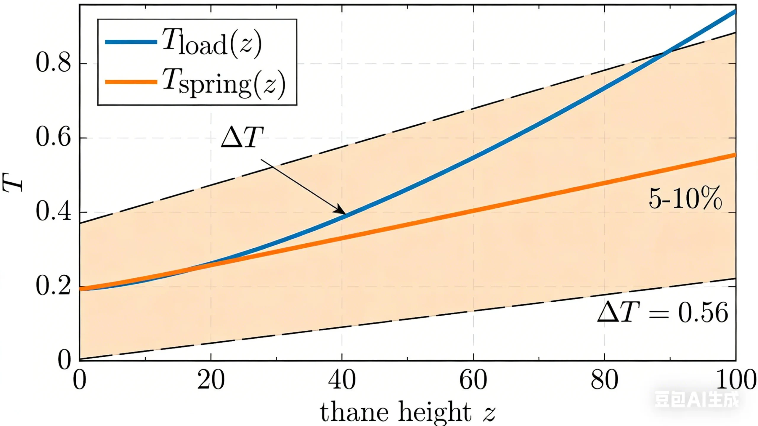 Comparison of the ideal torque curve and the load torque curve