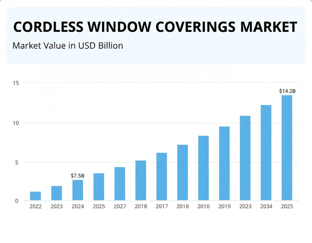 CORDLESS WINDOW COVERIINGS MARKET CORDLESS WINDOW COVERIINGS MARKET