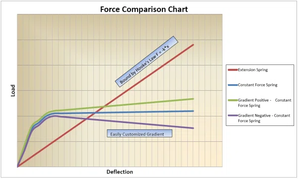 Force Comparison Chart Refers Force Comparison Chart Refers