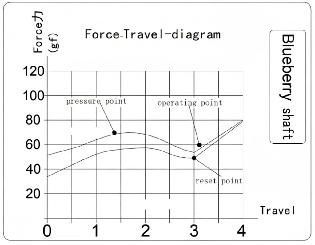 Force-Travel-Refers Force-Travel-Refers
