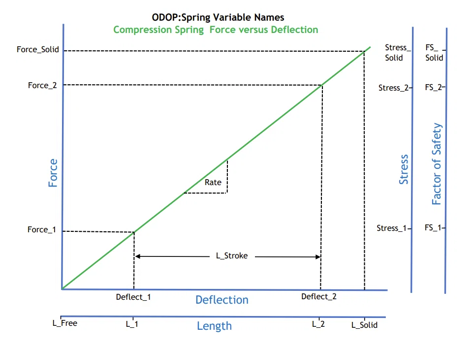 Force Vs Deflection Spring Refers