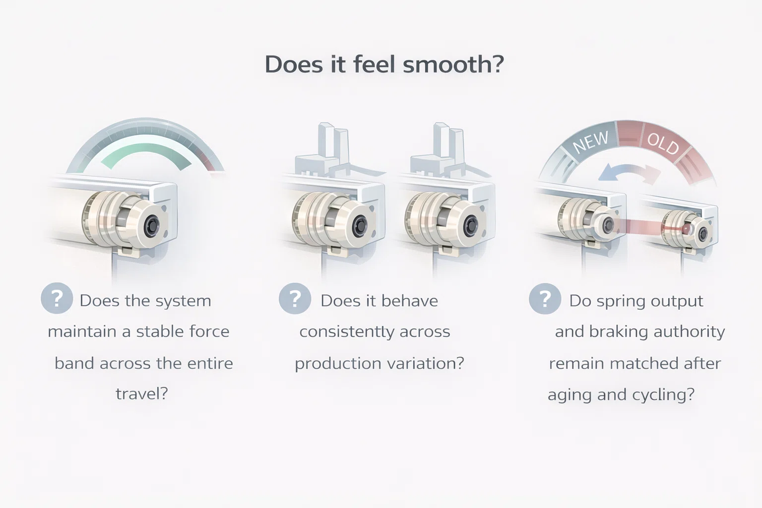 Smooth Spring Mechanism Smooth Spring Mechanism