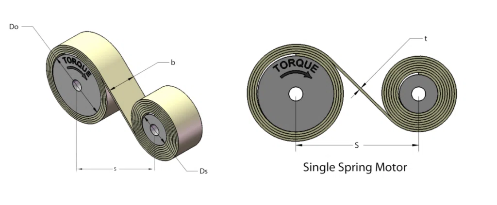Spring Torque Consistency Spring Torque Consistency